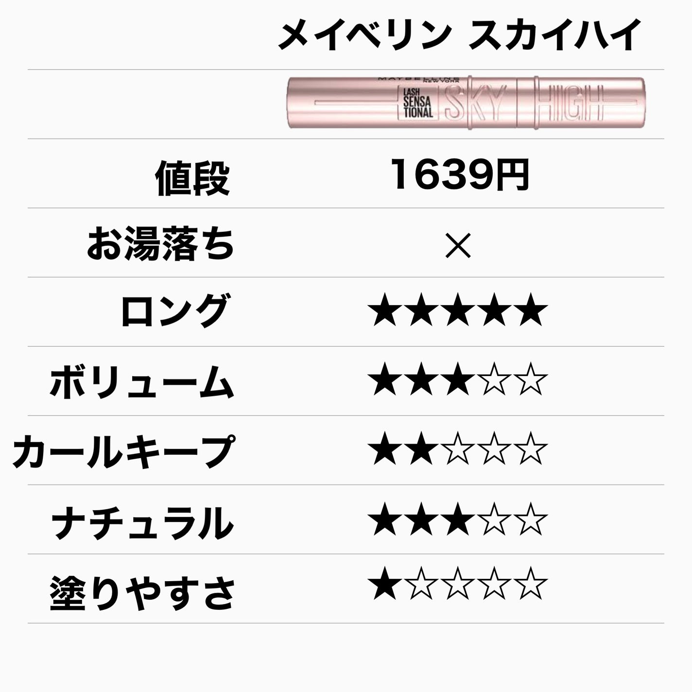 スカイハイ/MAYBELLINE NEW YORK/マスカラを使ったクチコミ(5枚目)