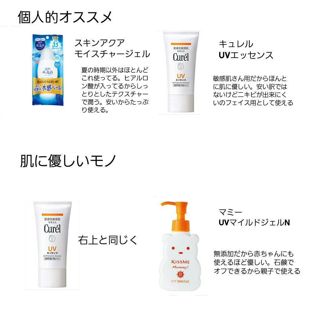 ニベアサン ウォータージェル SPF35/ニベア/日焼け止め・UVケアを使ったクチコミ（2枚目）