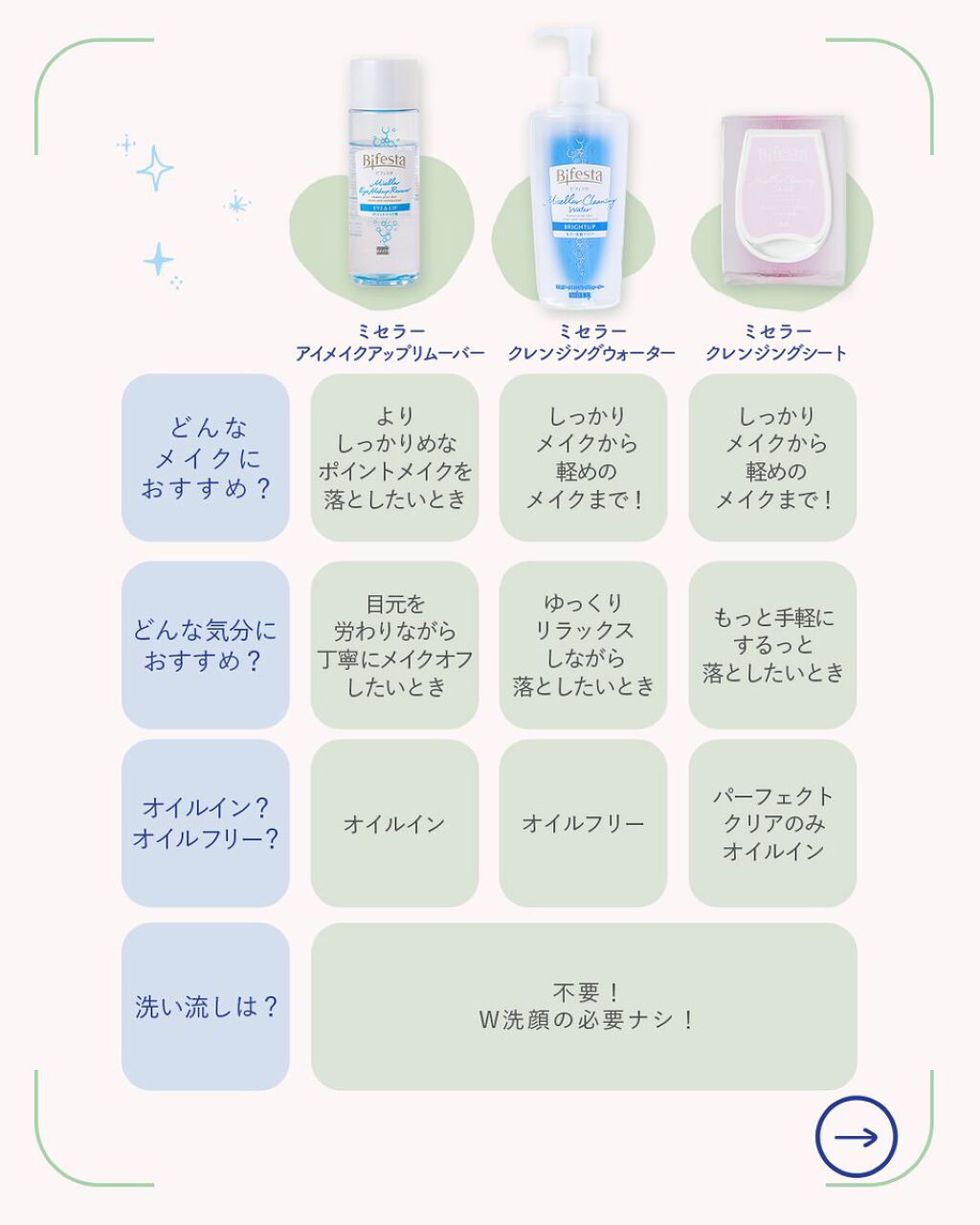 ミセラーアイメイクアップリムーバー/ビフェスタ/ポイントメイクリムーバーを使ったクチコミ(2枚目)