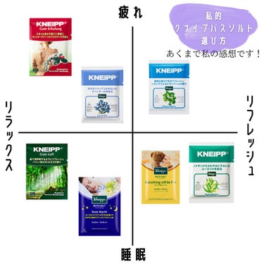 クナイプ バスソルト ラベンダーの香り/クナイプ/入浴剤を使ったクチコミ（1枚目）