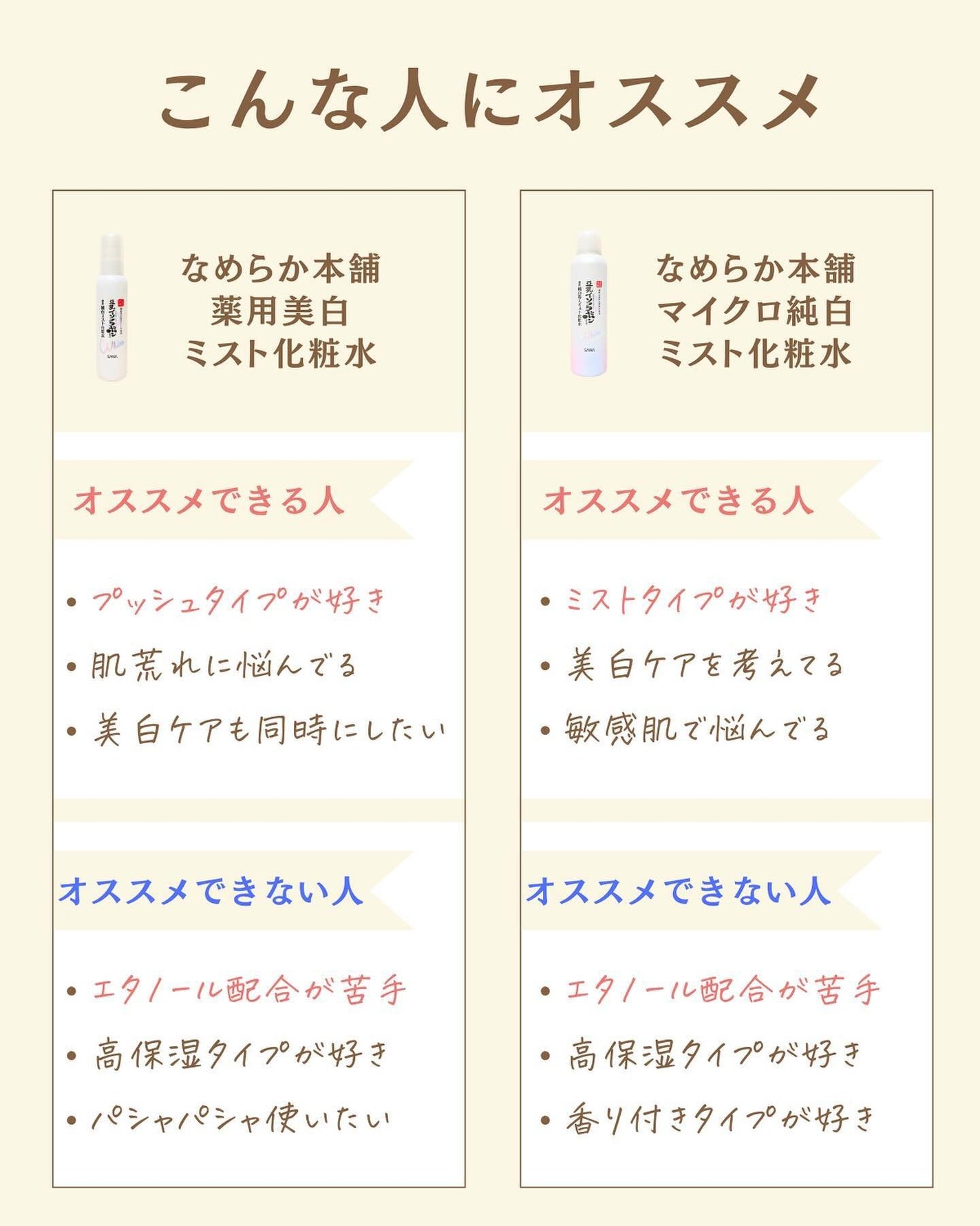プチソム【プチプラスキンケアソムリエ】|ケン on LIPS 「..他の比較投稿はこちら✨👇@ken.puchipura.sk..」(5枚目)