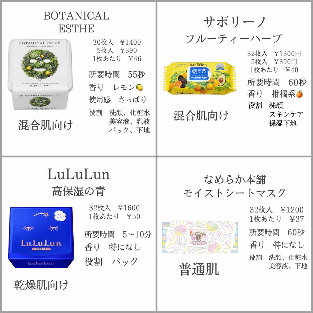 目ざまシート ひきしめタイプ/サボリーノ/シートマスク・パックを使ったクチコミ(2枚目)