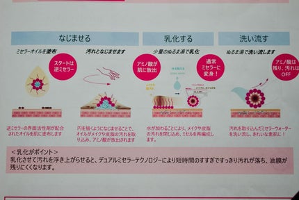 サンシビオ ミセラー クレンジングオイル/ビオデルマ/オイルクレンジングを使ったクチコミ(2枚目)