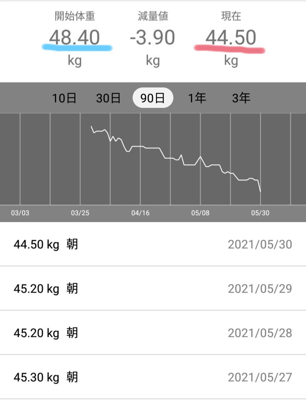 を使ったクチコミ（3枚目）