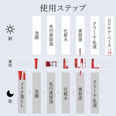 D-UVクリア ホワイトソリューション/アスタリフト/日焼け止め・UVケアを使ったクチコミ（4枚目）