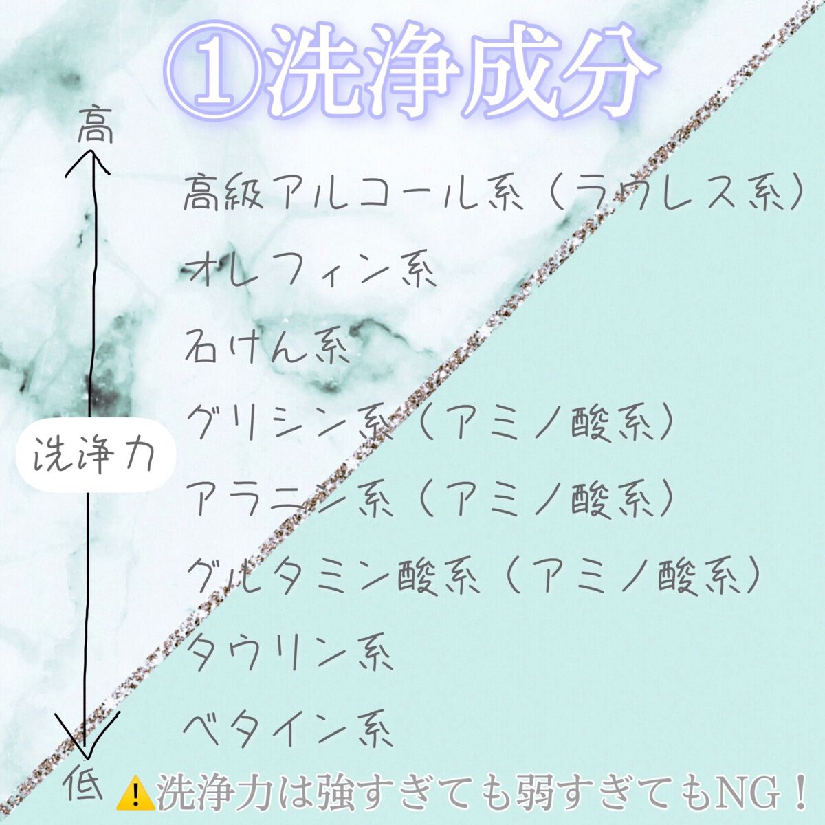 マー＆ミー シャンプー／コンディショナー/マー＆ミー　ラッテ/市販シャンプーを使ったクチコミ（3枚目）