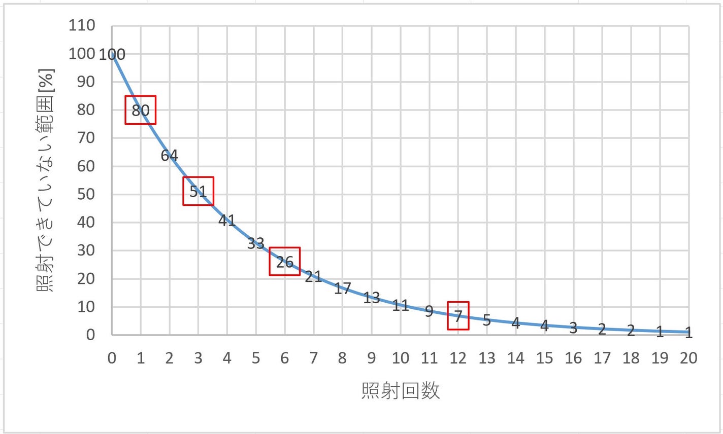 Tiffanyð§ââïž on LIPS ãå»çè±æ¯ã¬ãð¥å
šèº«è±æ¯(é¡+VIO蟌ã¿)6åã³ãŒã¹ã1åç®ããŠ..ãïŒ1æç®ïŒ