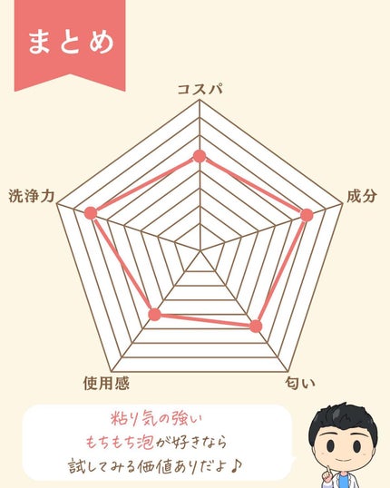 プチソム【プチプラスキンケアソムリエ】|ケン on LIPS 「..他の投稿はこちらから✨👇@ken.puchipura.sk..」(9枚目)