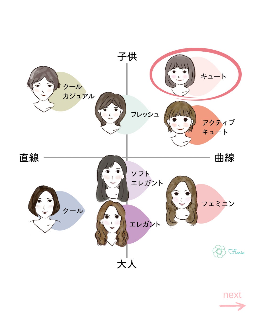 kurumi on LIPS 「顔タイプ別おすすめメイク キュート編🌸☑︎明るく柔らかな色(ピ..」(3枚目)