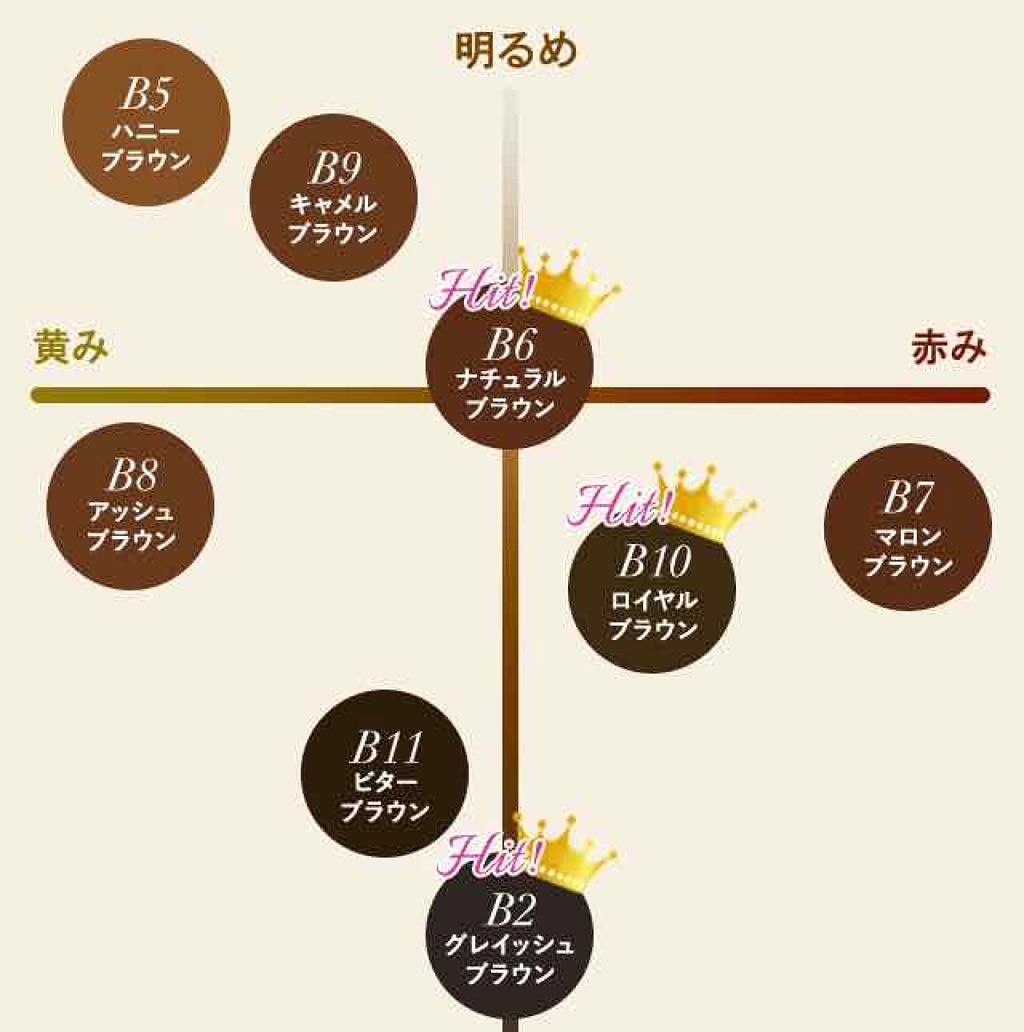 W ブロウEX N B6 ナチュラルブラウン/サナ ニューボーン/パウダーアイブロウを使ったクチコミ（2枚目）