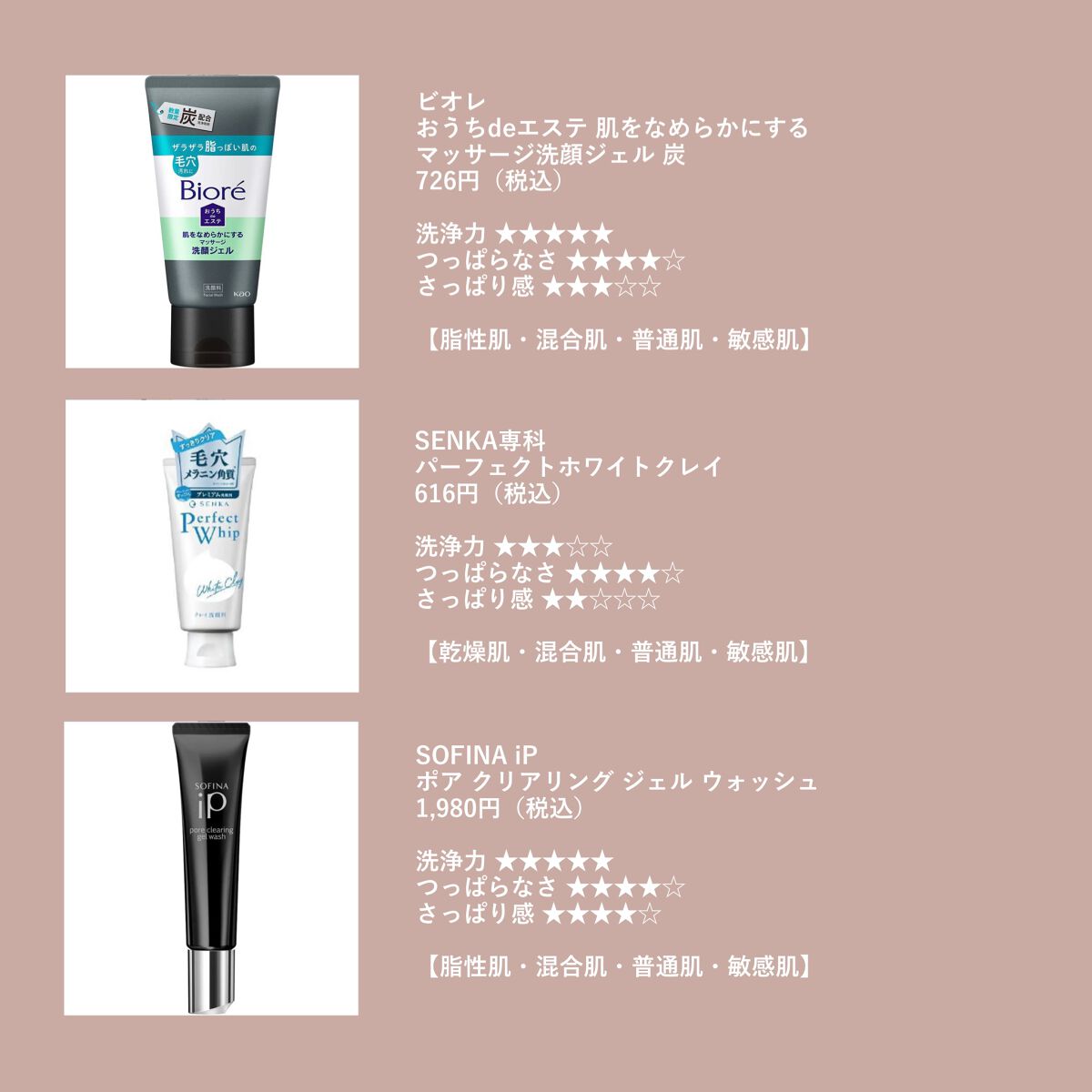 ソフィーナ iP ポア クリアリング ジェル ウォッシュ/SOFINA iP/その他洗顔料を使ったクチコミ（3枚目）