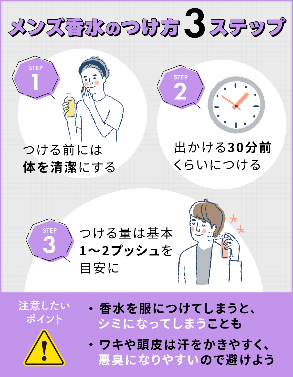 メンズ香水のつけ方3ステップ。つける前には体を清潔にして出かける30分前くらいにつける。つける量は基本1～2プッシュを目安に。香水を服につけてしまうとシミになってしまうこともあるので注意し、ワキや頭皮は汗をかきやすく悪臭になりやすいので避けましょう。