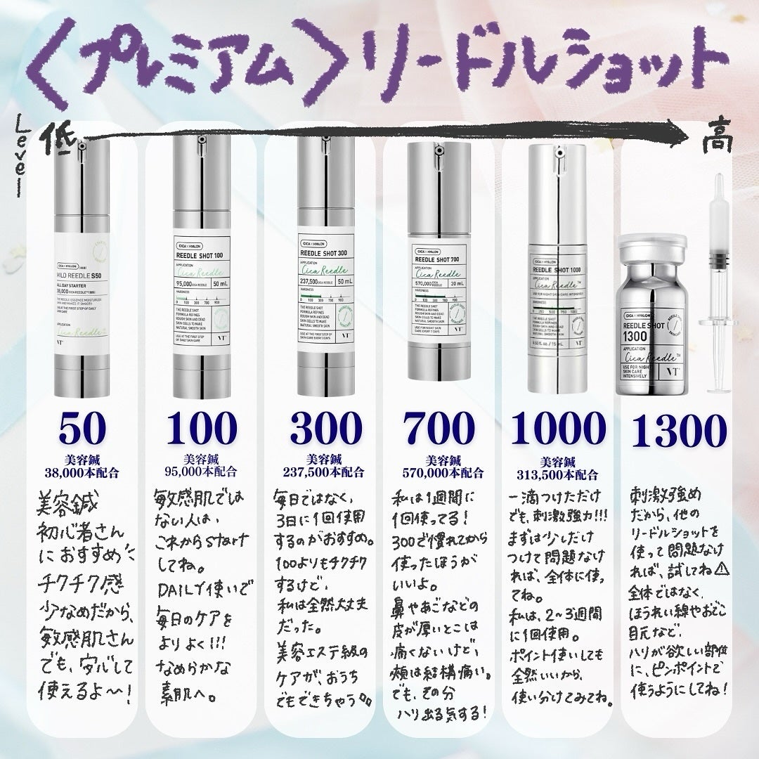 リードルショット100/VT/美容液を使ったクチコミ(2枚目)