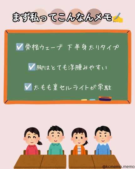 FRACORA Body Line Non Celula/fracora/ボディサプリメントを使ったクチコミ(2枚目)