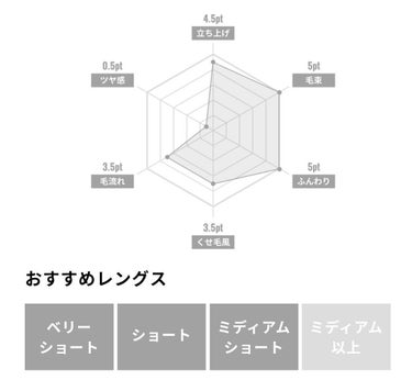 ギャツビー ムービングラバー ルーズシャッフルのクチコミ「ギャツビー
『ムービングラバー グランジマット』
です

【以下、公式より】
・ツヤなしマット.....」（3枚目）