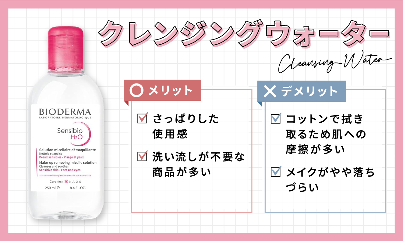 クレンジングウォーターのメリットは、さっぱりした使用感と、洗い流しが不要な商品が多い。デメリットは、コットンで拭き取るため肌への摩擦が多く、メイクがやや落ちづらい。