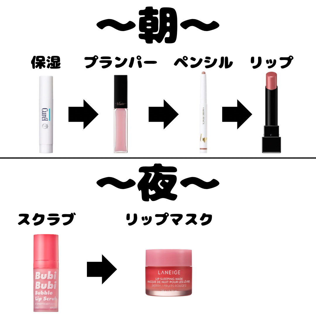 モアリップ N (医薬品)/資生堂薬品/その他を使ったクチコミ（2枚目）