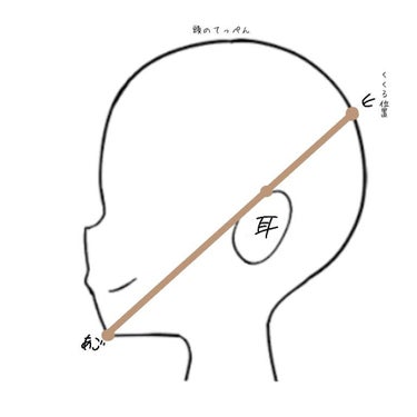 まとめ髪スティック レギュラー/マトメージュ/ヘアワックス・クリームを使ったクチコミ（2枚目）