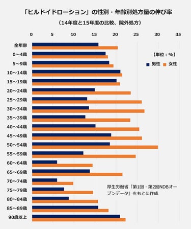 モイスチュア インストール/カルテHD/オールインワン化粧品を使ったクチコミ（2枚目）