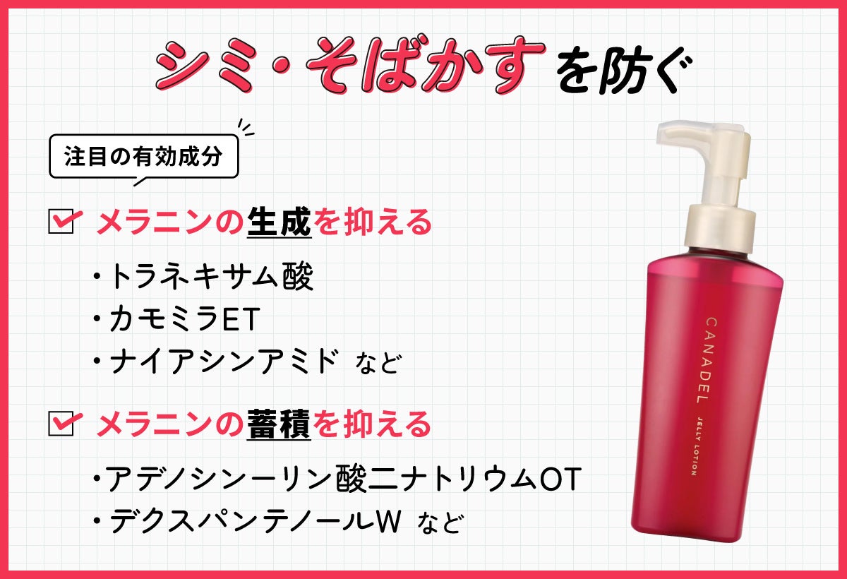 シミ・そばかすを防ぐ注目の有効成分。メラニンの生成を抑える有効成分はトラネキサム酸・カモミラET・ナイアシンアミドなど。メラニンの蓄積を抑える有効成分はアデノシンーリン酸二ナトリウムOT・デクスパンテノールWなど。