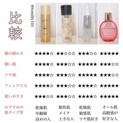 フィックス メイクアップ/CLARINS/ミスト状化粧水を使ったクチコミ(4枚目)