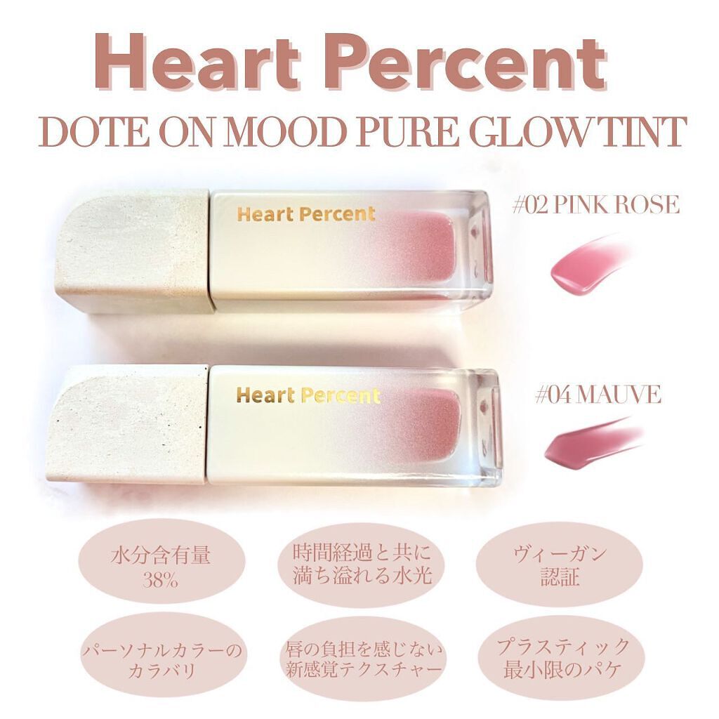 Seriðââ¬ãã©ãã100 on LIPS ãããã«ããð€HeartPercent(@heartpercen..ãïŒ1æç®ïŒ