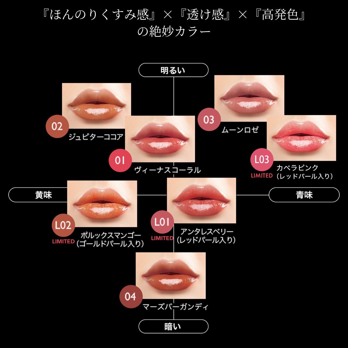 グロウラッピングティント/LIPGUARDIAN/リップティントを使ったクチコミ(8枚目)