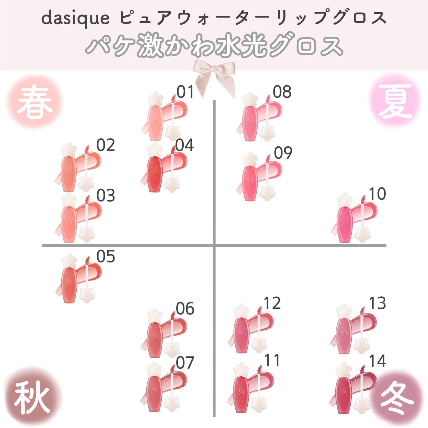 むちぷるティント/キャンメイク/リップティントを使ったクチコミ(4枚目)