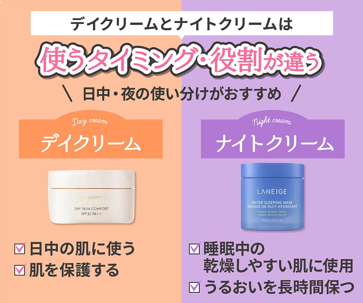 デイクリームとナイトクリームは使うタイミング・役割が違うので日中・夜の使い分けがおすすめ。デイクリームは日中の肌に使うもので肌を保護します。ナイトクリームは睡眠中の乾燥しやすい肌に使用しうるおいを長時間保ちます。