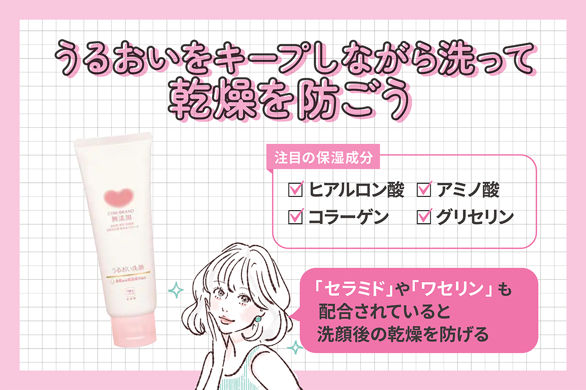 うるおいをキープしながら洗って乾燥を防ごう。注目の保湿成分はヒアルロン酸・コラーゲン・アミノ酸・グリセリンです。「セラミド」や「ワセリン」も配合されていると洗顔後の乾燥を防げる。