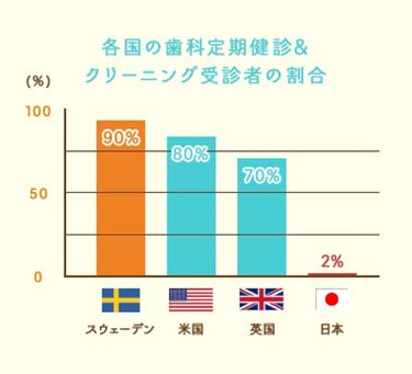 ルシェロ フロスのクチコミ「
過去に戻れるなら、昔の自分に教えたいこと
恋愛などその他諸々を含めてもナンバーワンは
"デン.....」（2枚目）