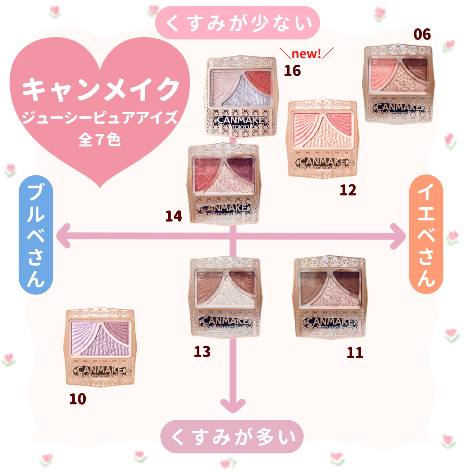 ジューシーピュアアイズ/キャンメイク/アイシャドウパレットを使ったクチコミ（1枚目）