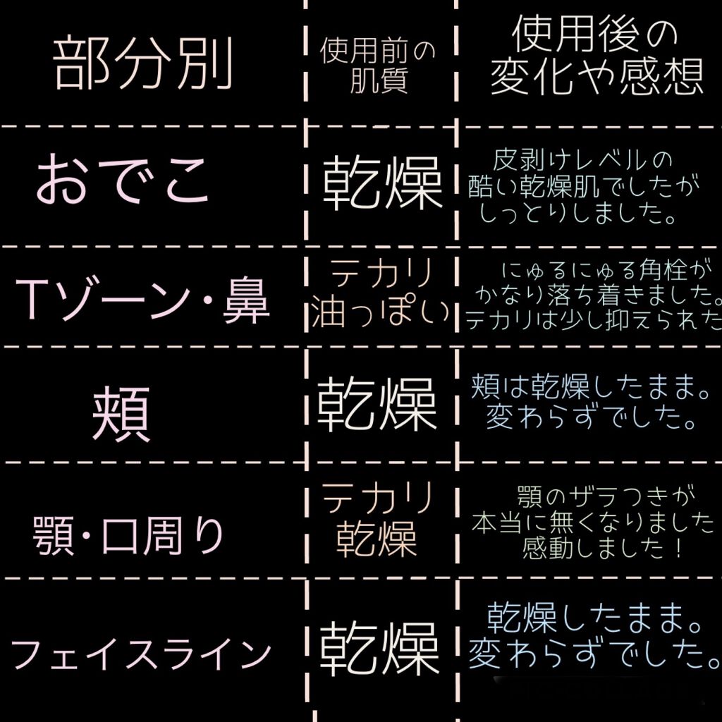 ルクエ コンク/ナリス化粧品/拭き取り化粧水を使ったクチコミ（3枚目）