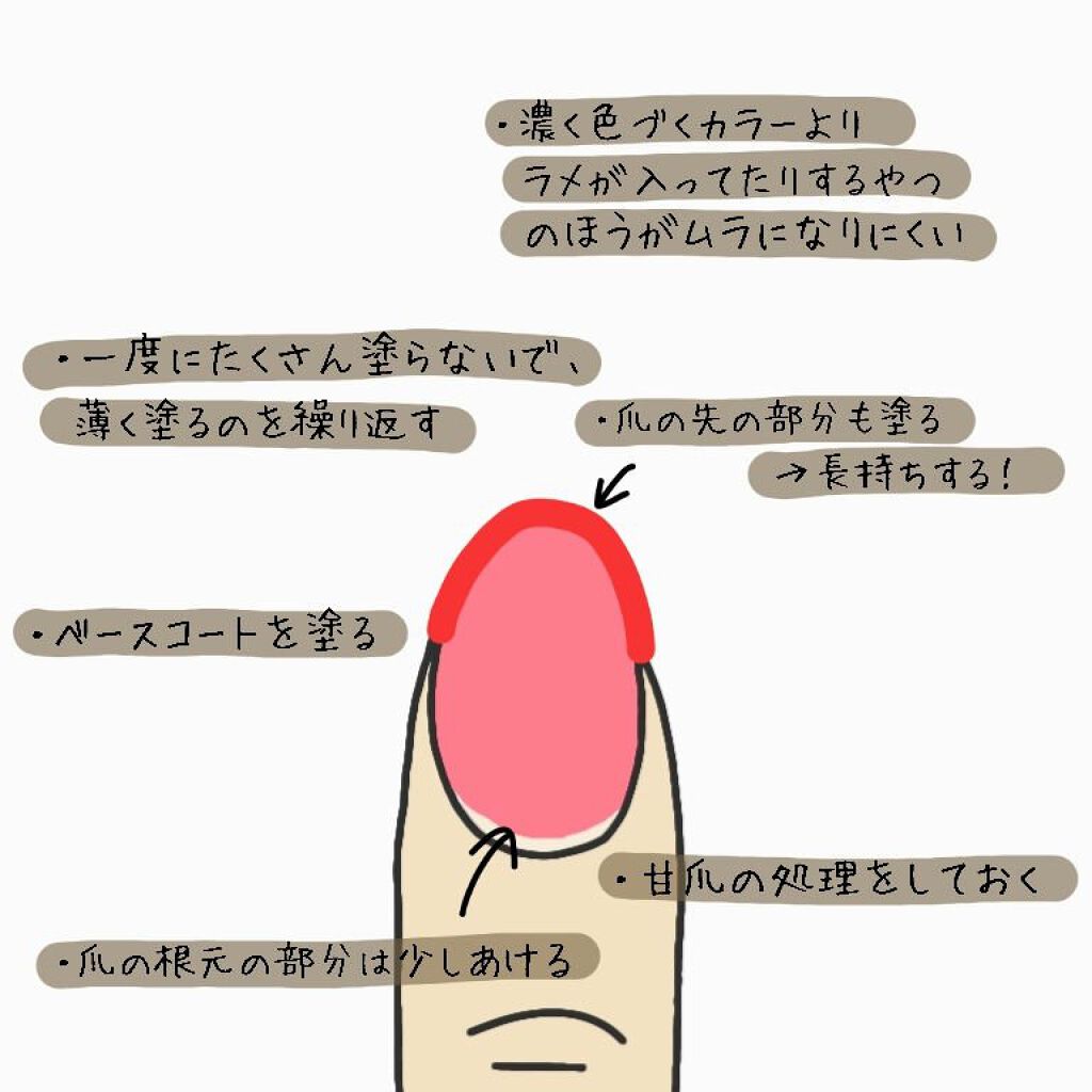 クレヨン ネイルマスキング リキッド/キャンドゥ/ネイル用品を使ったクチコミ(2枚目)