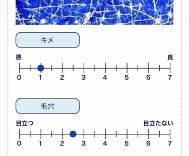 ディープモイスチュアクリーム/ライスフォース/フェイスクリームを使ったクチコミ（1枚目）