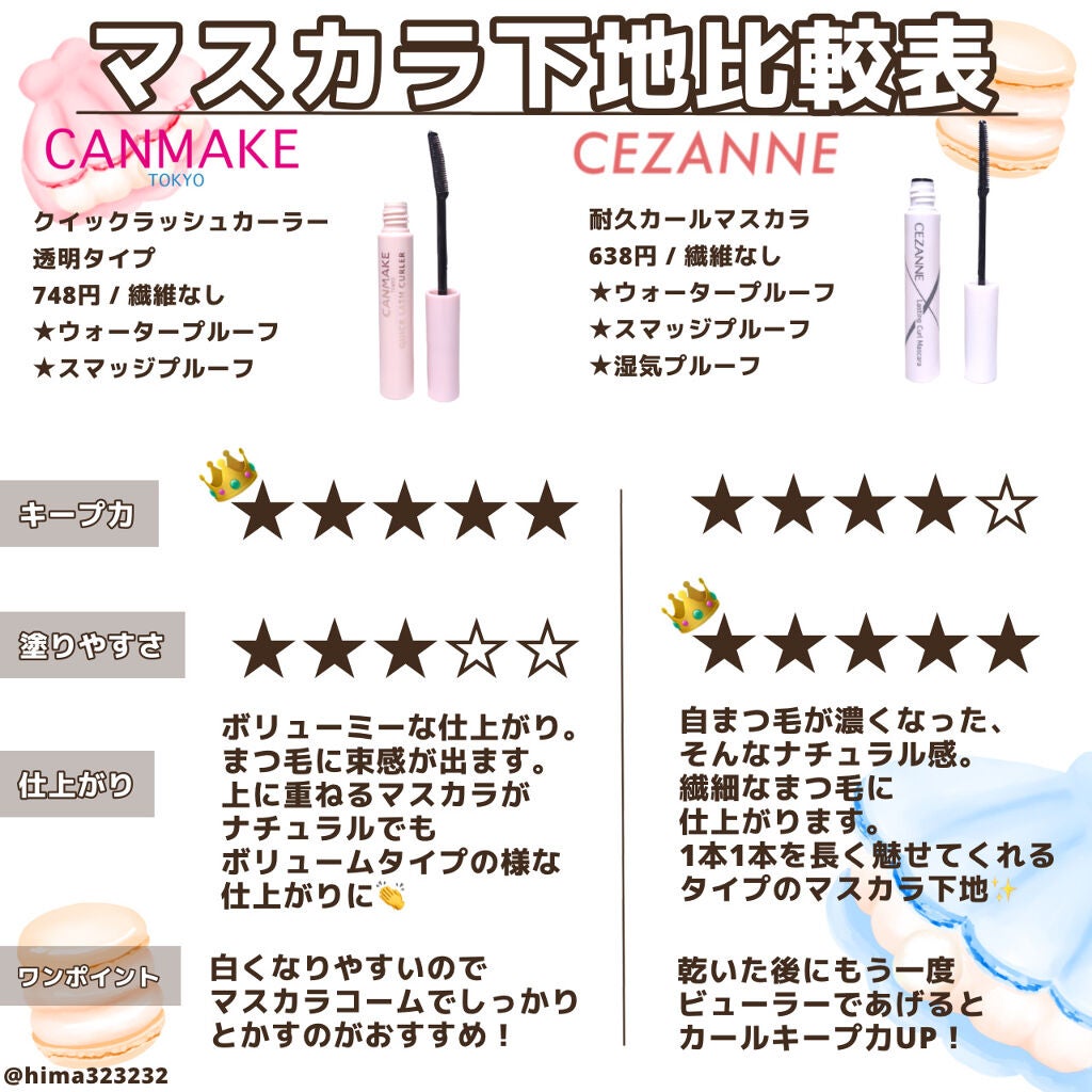 クイックラッシュカーラー/キャンメイク/マスカラ下地を使ったクチコミ(2枚目)