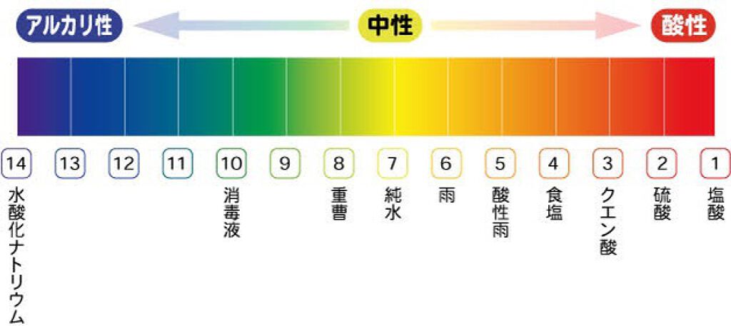 メイプルウォーターリフレッシュミスト/SeaTree(シーツリー)/ミスト状化粧水を使ったクチコミ(8枚目)
