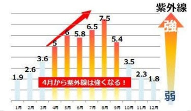 ビオレUV アスリズム サンバーンプロテクトミルク/ビオレ/日焼け止め・UVケアを使ったクチコミ（2枚目）