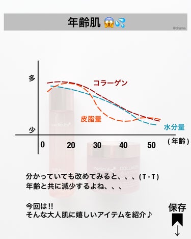 トリプルコラーゲントナー/MEDICUBE/化粧水を使ったクチコミ（2枚目）