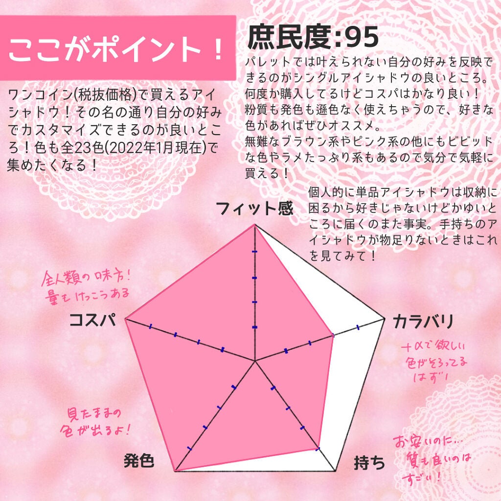 シャドーカスタマイズ/MAJOLICA MAJORCA/単色アイシャドウを使ったクチコミ(6枚目)