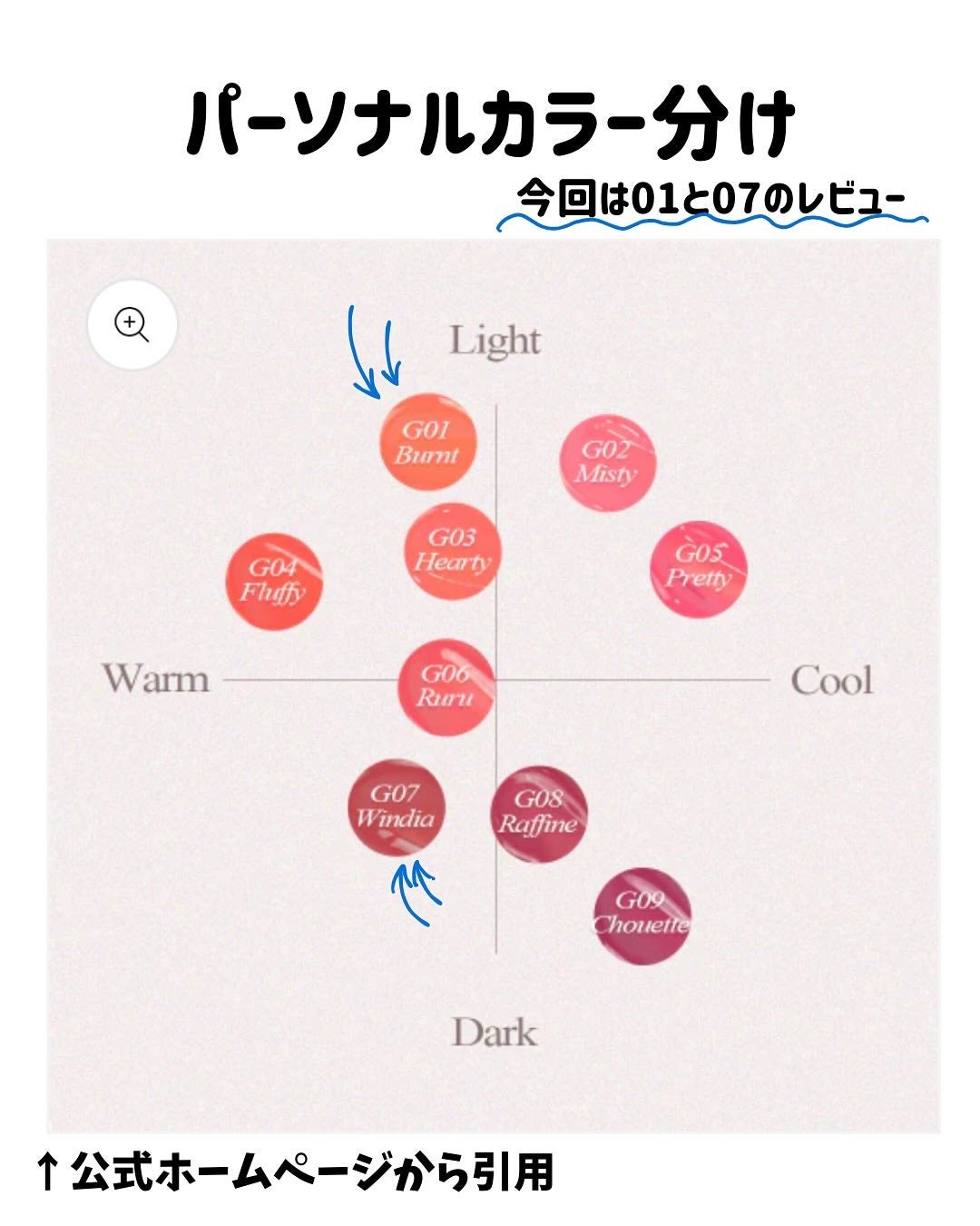 オールライトムードグローティント/フォレンコス/リップティントを使ったクチコミ(3枚目)