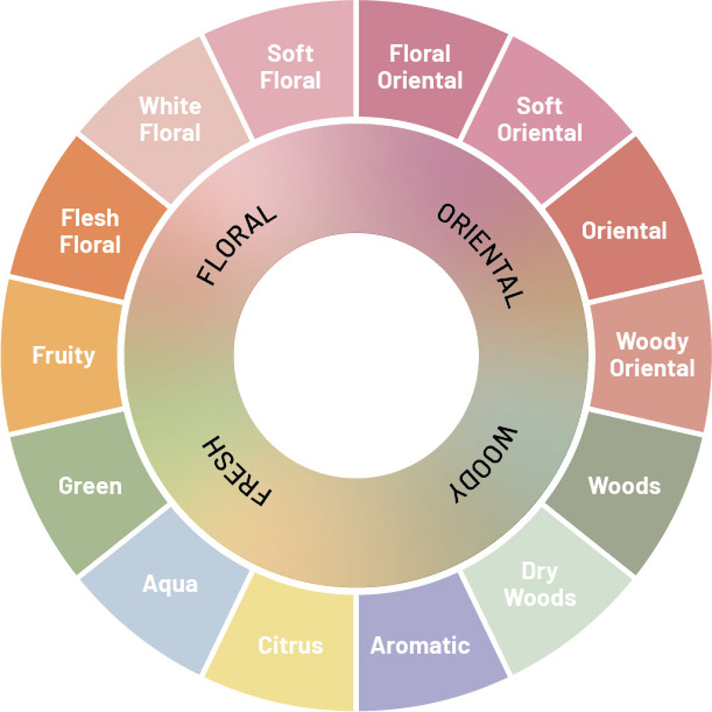 FRUCTUS/LIBERTAPerfume/香水(その他)を使ったクチコミ（3枚目）