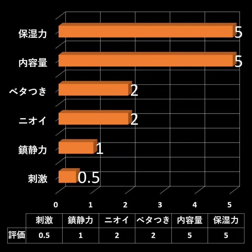 ニベア スキンミルク さっぱり やさしいフローラルの香り/ニベア/ボディミルクを使ったクチコミ(3枚目)