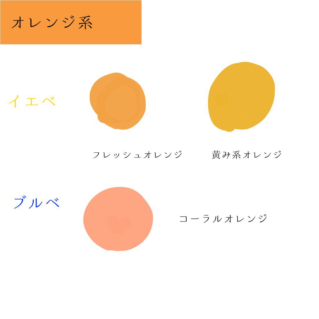 トーンアップアイシャドウ/CEZANNE/アイシャドウパレットを使ったクチコミ(4枚目)