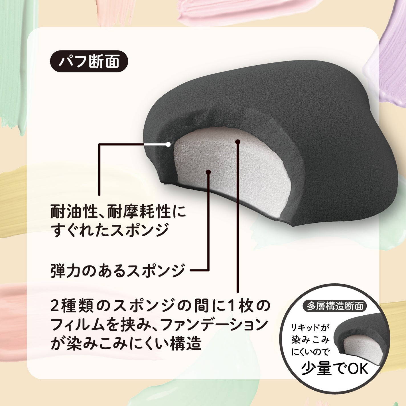ファンデーションが染みこみにくいパフ BK/貝印/パフ・スポンジを使ったクチコミ(2枚目)