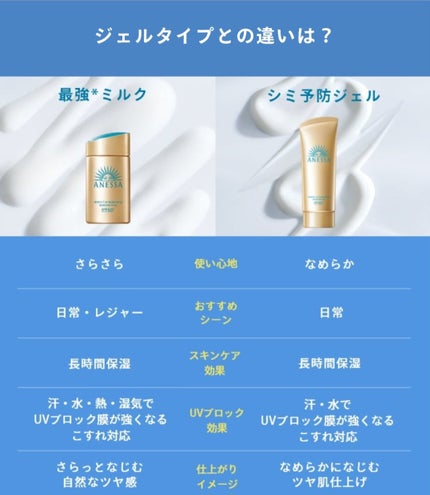 アネッサ パーフェクトUV スキンケアミルク NA/アネッサ/日焼け止めミルクを使ったクチコミ(7枚目)