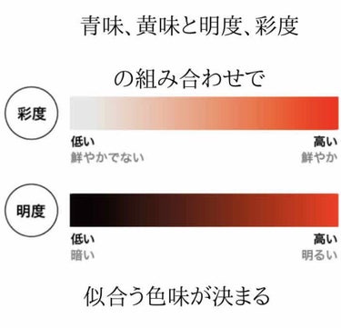 スノービューティー ホワイトニング ﻿ フェースパウダー 2019﻿/スノービューティー/プレストパウダーを使ったクチコミ（3枚目）