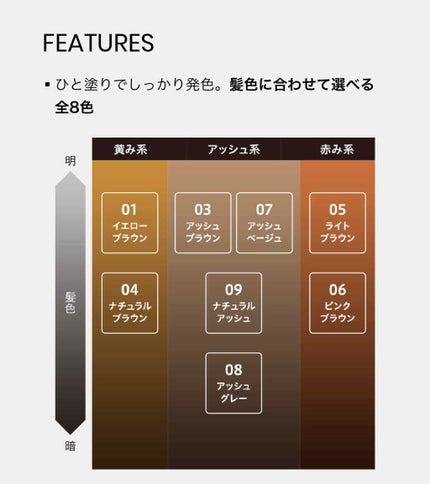 カラーリングアイブロウ/ヘビーローテーション/眉マスカラを使ったクチコミ(4枚目)
