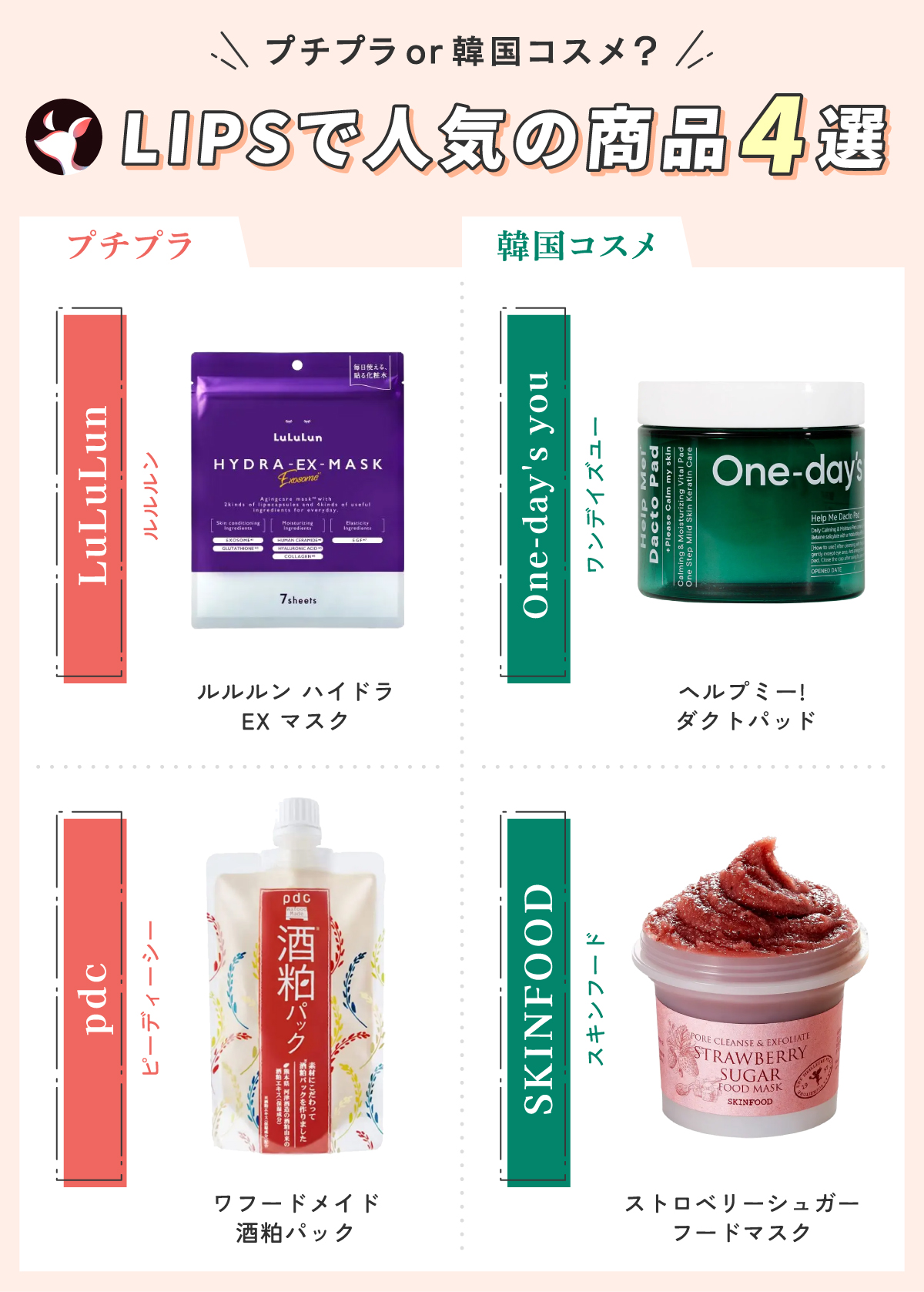 プチプラor韓国コスメ？LIPSで人気の商品4選！プチプラではLuLuLun（ルルルン）ルルルン ハイドラ EX マスク・pdc（ピーディーシー）ワフードメイド 酒粕パック。韓国コスメではOne-day's you（ワンデイズユー）ヘルプミー! ダクトパッド・SKINFOOD（スキンフード）ストロベリーシュガー フードマスク。