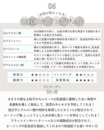 ブライトニングピーリングジェル/Dr.G/ピーリングを使ったクチコミ(7枚目)